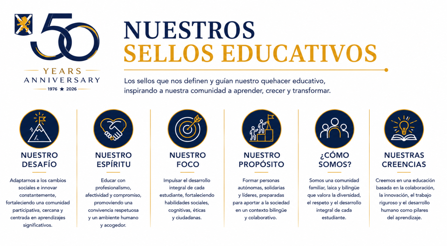 Infografía de los sellos educativos del Colegio TEI: desafío, espíritu, foco, propósito, quiénes somos y creencias